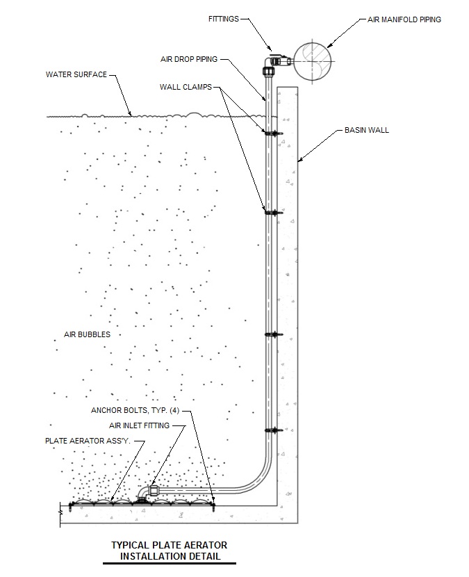 Fine Bubble Aeration